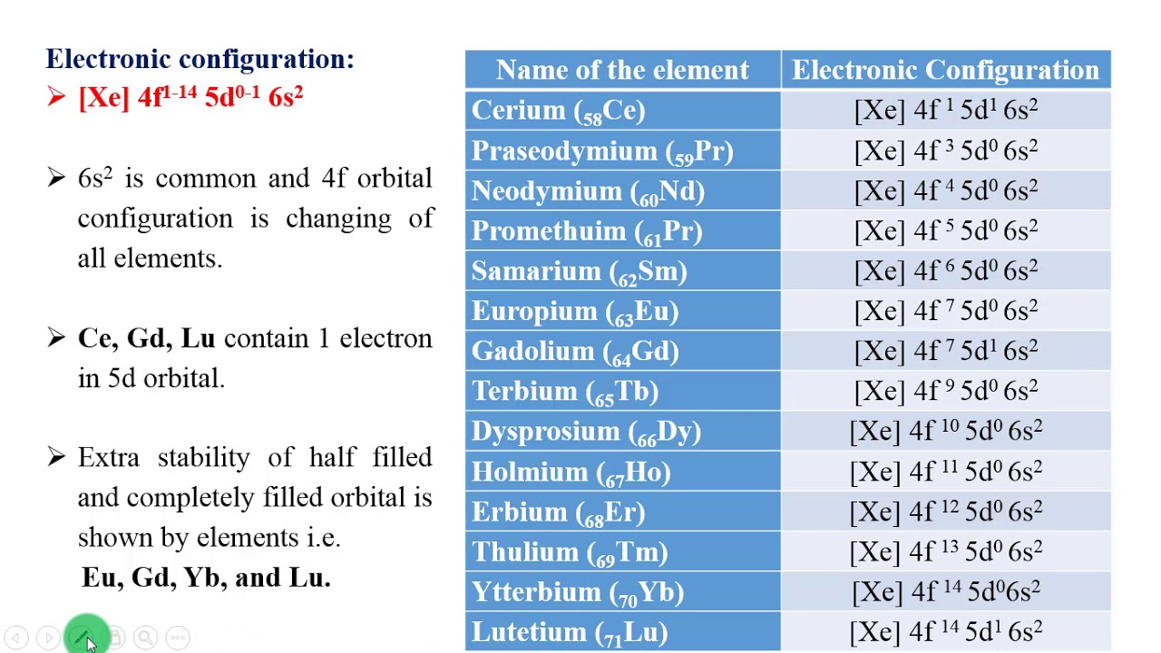 case study of d and f block elements