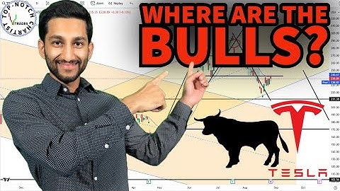 Tesla Stock (TSLA) | Technical Analysis with Price Targets.