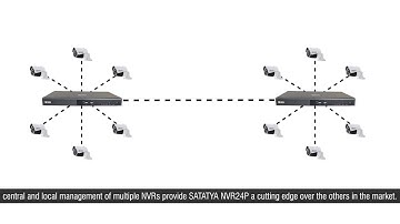 Recording and Backup on cloud with SATATYA NVR
