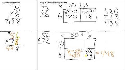 4.NBT.B.5 Multiplication- Standard Algorithm vs. Array Method 4.NBT.5