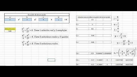 Resolver ecuaciones de tercer grado en Excel