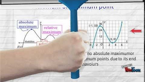 Turning Points in Polynomial Functions