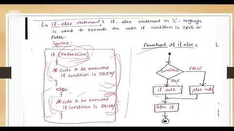 SAITM BCA 2ND Sem C Programming UNIT 2 Lecture No 8