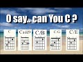 C Major Chords for Guitar