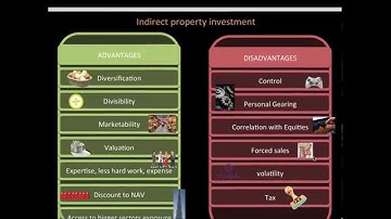 CA1 Chapter 16 Property. (Actuarial Science)