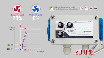 GSE Temperatur Unterdruckregler