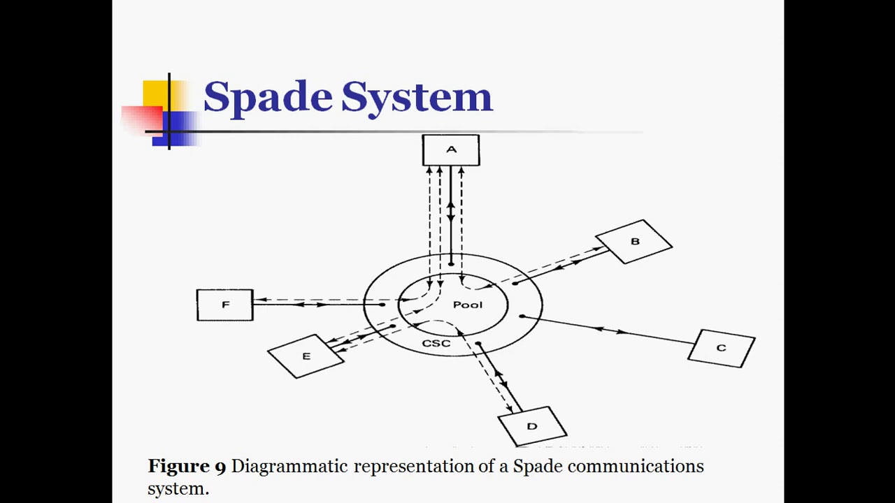 Spade System - YouTube
