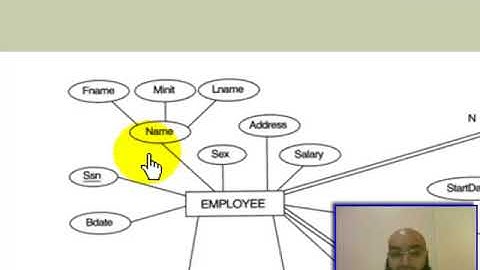 Chapter 7   Mapping ER Model to Relational Model   Par1