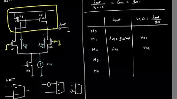 Lecture 32: Input ref. noise & offset in 5-transistor OTA, telescopic cascode, folded cascode OTA