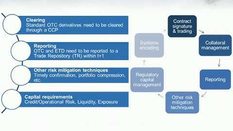Webinar - Reporting of derivative trades: Are you up to speed?