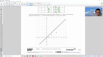 Algebra 2 Module 3 Lesson 18 Video