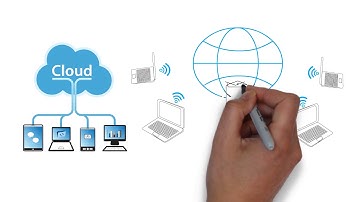 What is Curriculum Mapping?
