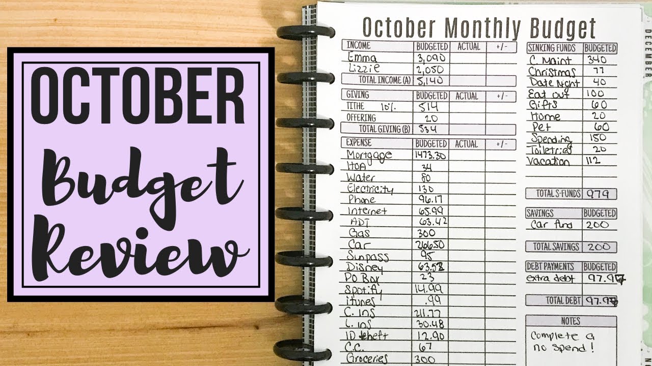 October 2019 Budget Review | Naturally Lizzie