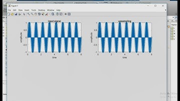 Upsampling and Plotting a Signal in Matlab