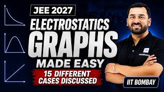 Electrostatics Field and Potential Graph | Two Point Charge System | JEE 2027 | MathonGo