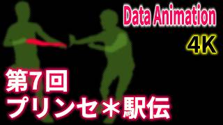 第7回プリンセ＊駅伝【4K】駅伝データ可視化動画| Data Animation【60x speed 60fps】