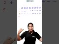 ഒരു മിനുറ്റിൽ ഒരു ചോദ്യം ...