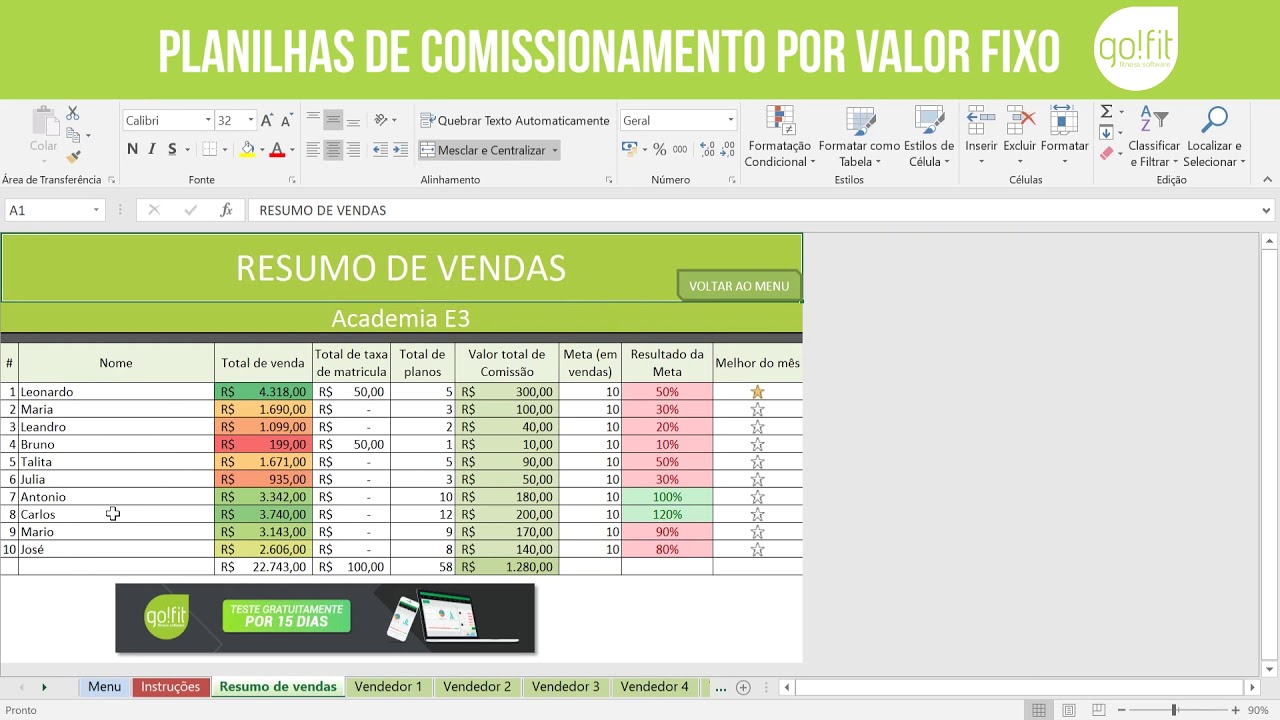 Uma Vendedora Recebe 9 De Comissão Nas Vendas Realizadas