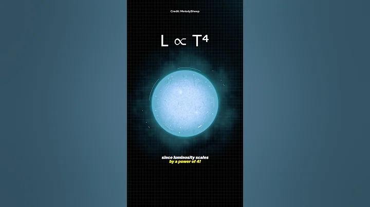 What if the Sun was 2x Hotter?