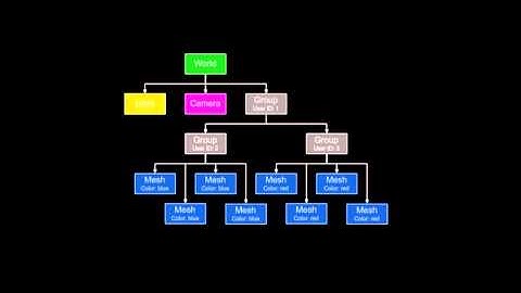 PyQt4 Model View Tutorial Part 04_0