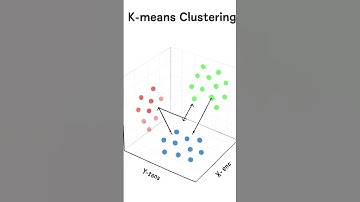 Partitioning Methods in Clustering