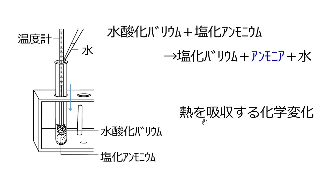 吸熱反応 Youtube