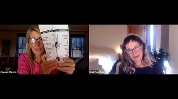 A Course In Miracles ~ Workbook Lesson 3 ~ Intuitively unpacked and explained holographically