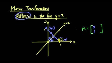 Linear transformations with Matrices lesson 10 - Reflection in the line y=x