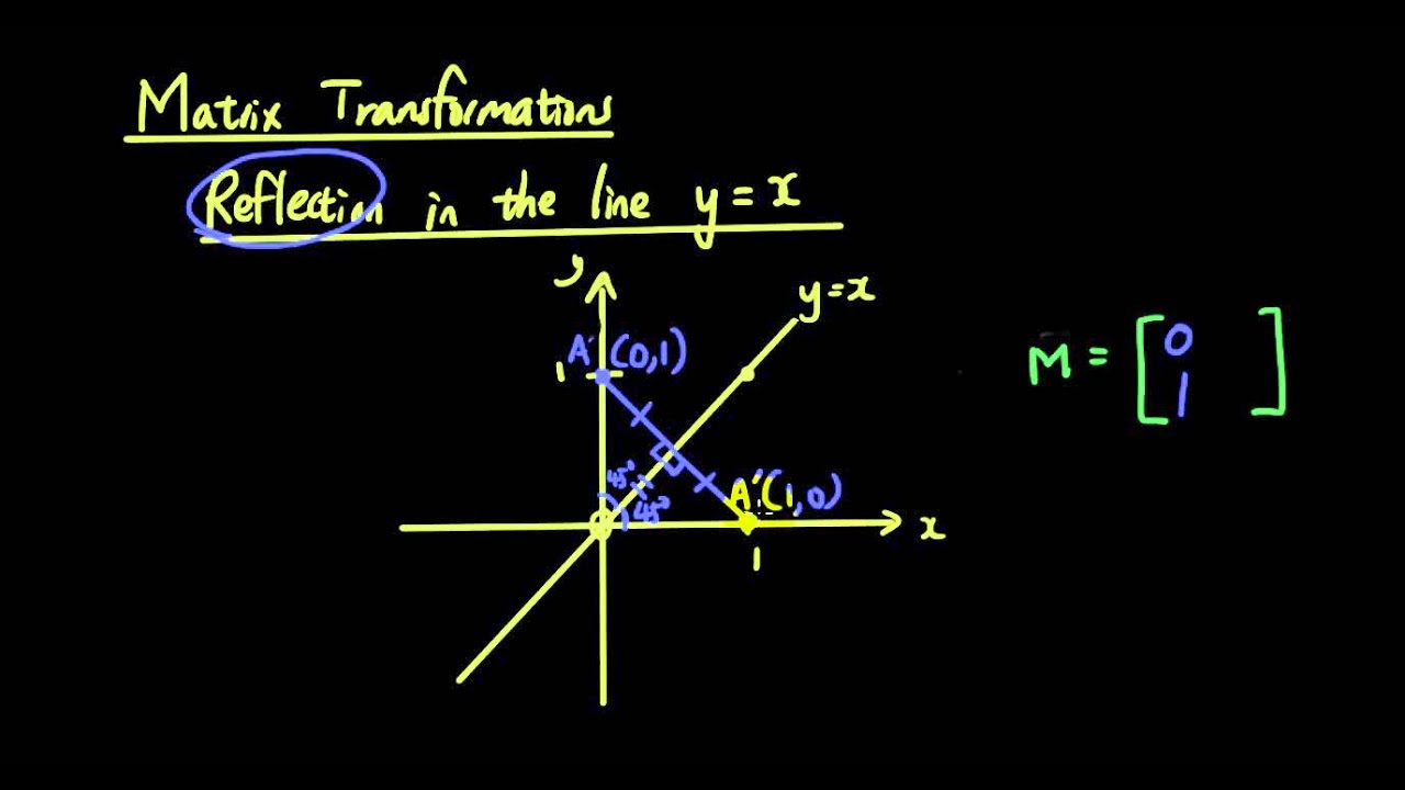 Linear Transformations With Matrices Lesson 10 Reflection In The Line Y X Youtube