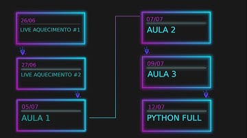 PYTHON | CURSO COMPLETO  em 3 horas