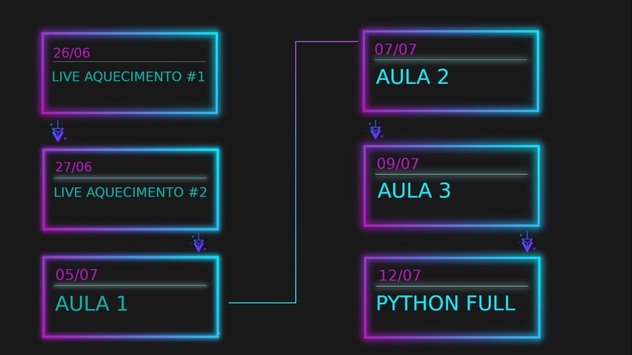 Curso C - Aula 10: Funções — Eightify