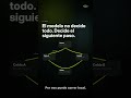 Nanoagentes: no son chatbots pequeños  #ai  #aiengineering