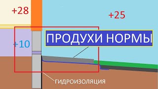 ПРОДУХИ И ОТМОСТКА НОРМЫ И ПРАВИЛА / ПРОДУХИ И НОРМЫ ТЕПЛА В ДОМЕ