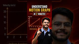Kinematics Graphs Explained 🔥 Motion Graphs Made Easy | JEE Physics 🚀#cbse