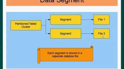 Oracle DBA   Data Segment