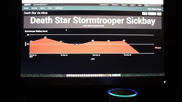 Splunk Amazon Alexa Integration: Death Star Shenanigans