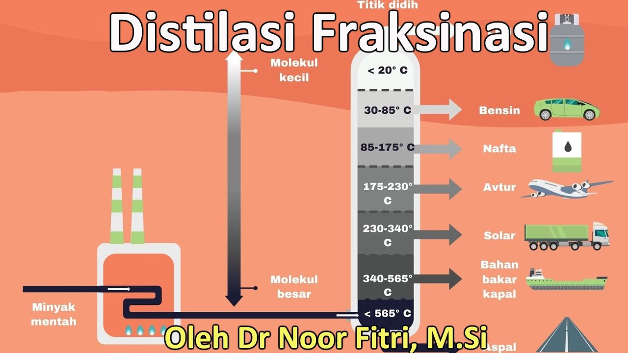 Distilasi fraksinasi - YouTube