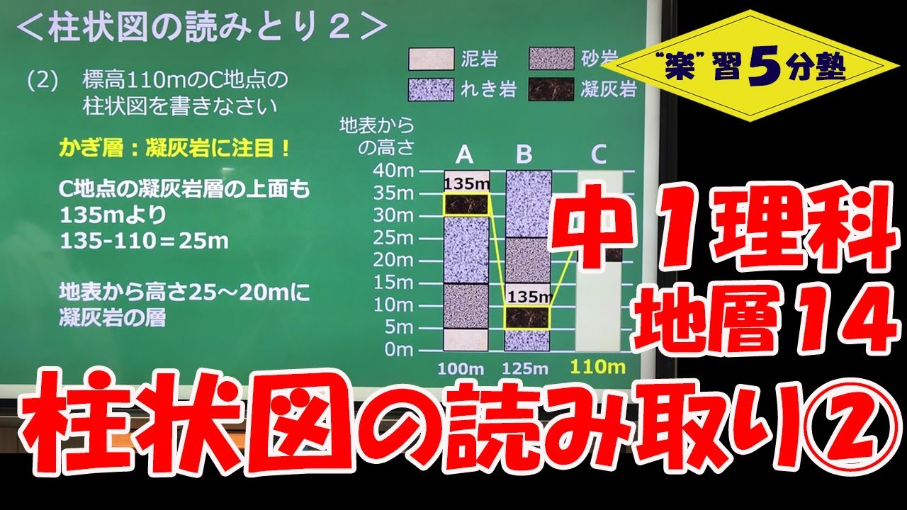 中１理科 地学 地層１３ 柱状図の読み取り 問題１ Youtube