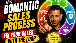 Fix the sales and make profits with The Romantic Sales Process. Attend our online Private Sales