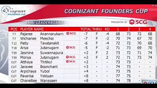 Highlight รอบชิงชนะเลิศ LPGA – 2024 Cognizant Founders Cup รอบสุดท้าย (4) #RoseZhang #Sagstrom