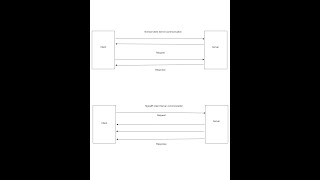 SignalR tutorial