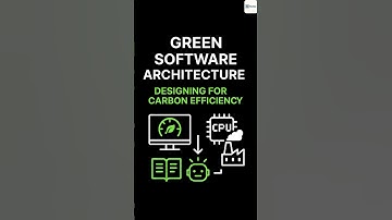 Green Software Architecture  Designing for Carbon Efficiency #coding #programming #education