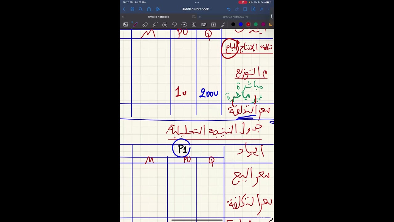 المحاسبة التحليلية  الحصة ( 3 ) .