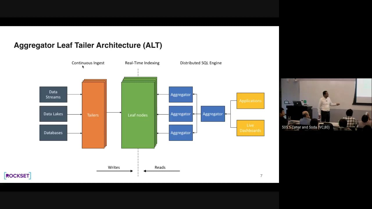 Pinterest Engineering Talk on Rockset's ALT architecture for low