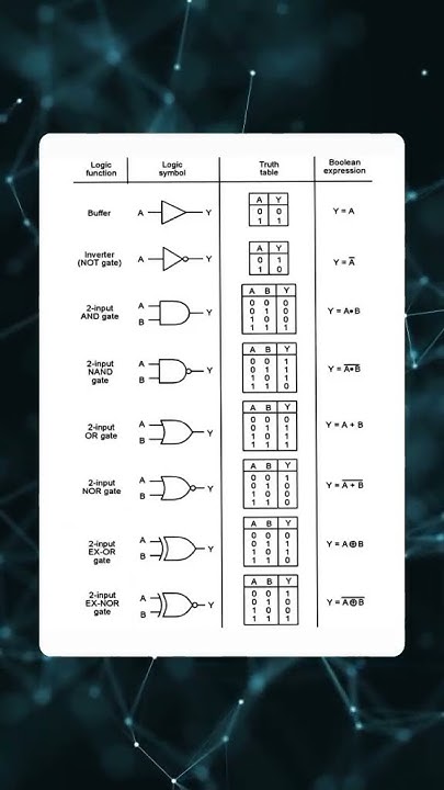 Understanding Boolean Logic: Functions, Symbols, Truth Tables, and ...
