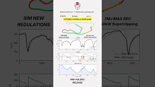 Simulación GP Miami 2026 Clasificación con nuevas regulaciones FIA ABRIL 2026 #f1 #f1tech #miamigp