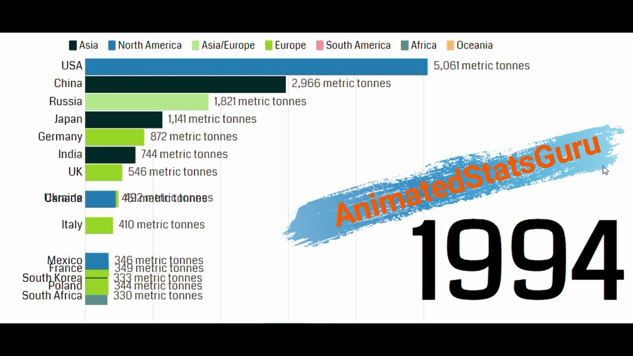 Countries with highest Carbon Dioxide Emissions (1960-2014) | Biggest CO2 Emitters