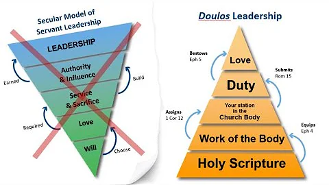 Foundations of Servant Leadership - Fr. Marc Boulos