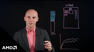 Updates To Precision Boost Overdrive For The Amd Ryzen 3000 Series