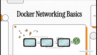 1.8 Docker Networking Basics